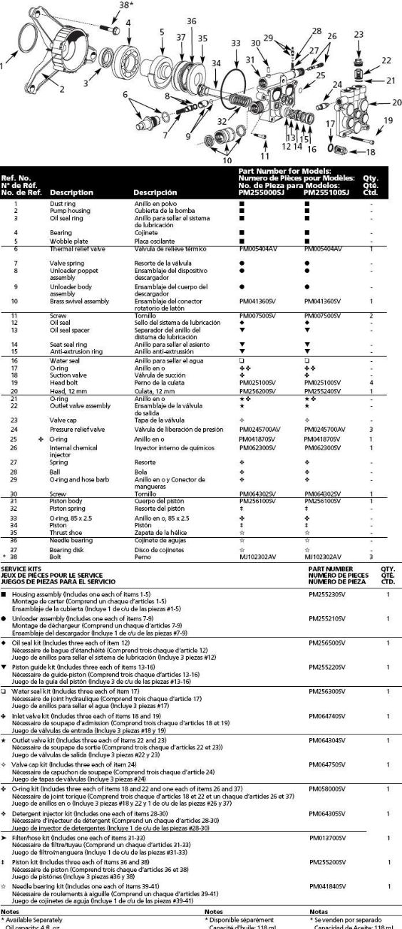 PM255000 & PM255100 PUMP BREAKDOWN